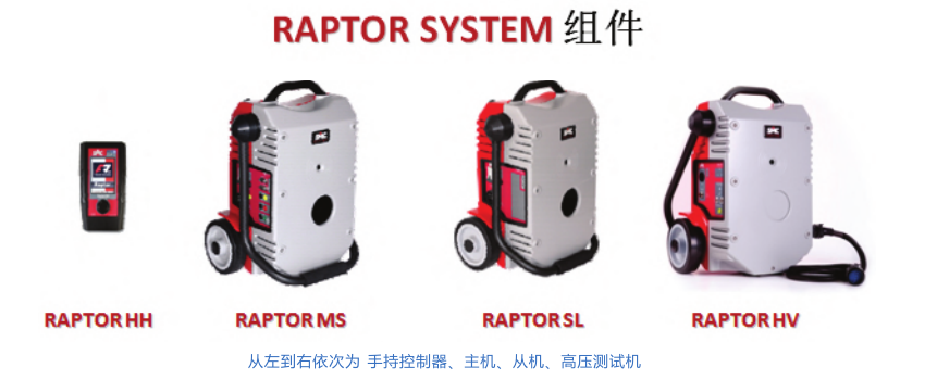 RAPTOR RAPTOR